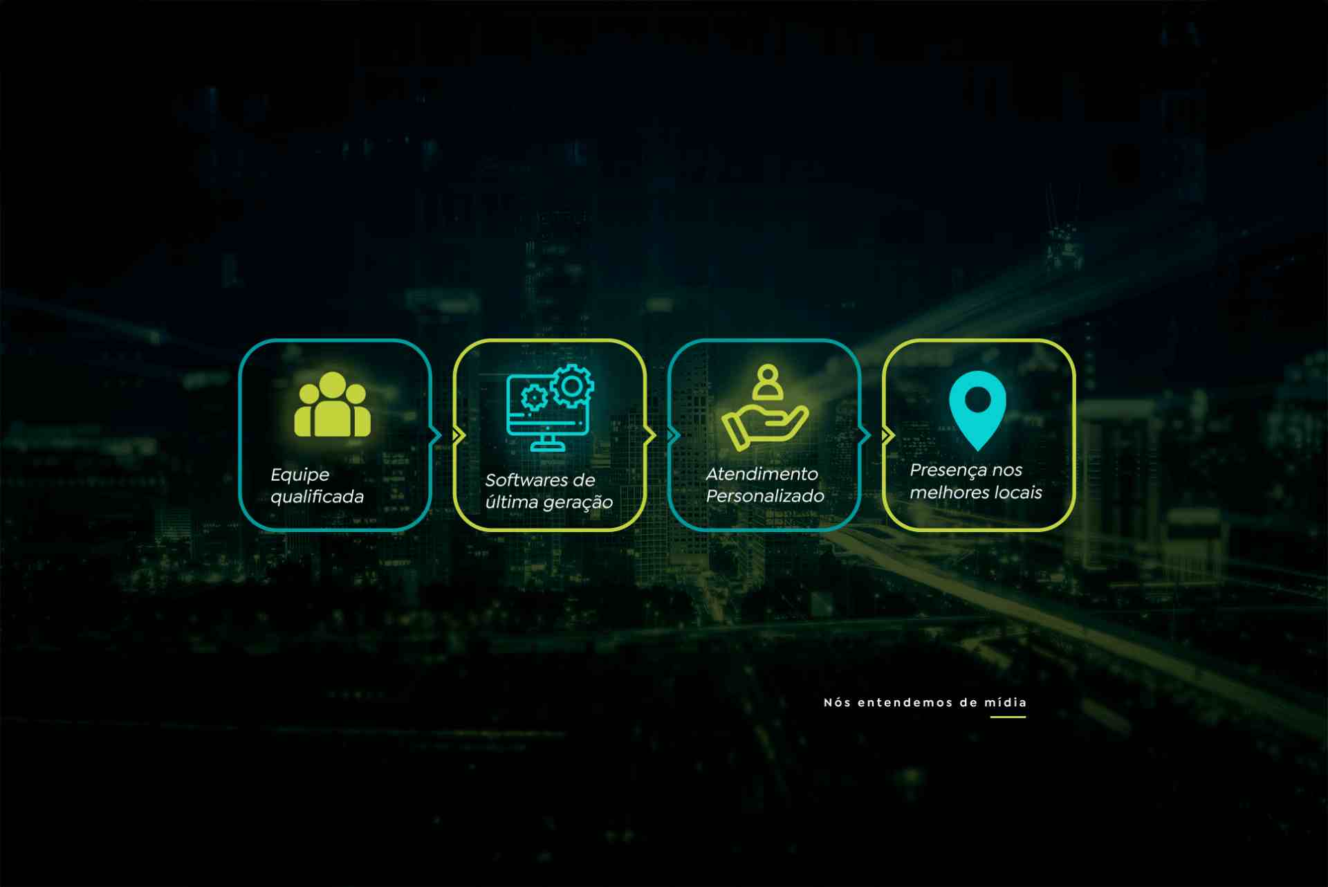 Visual público da iMídia Painéis enfatizando equipe, software, atendimento e presença em pontos estratégicos.